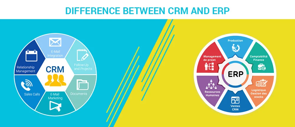 Difference between CRM and ERP